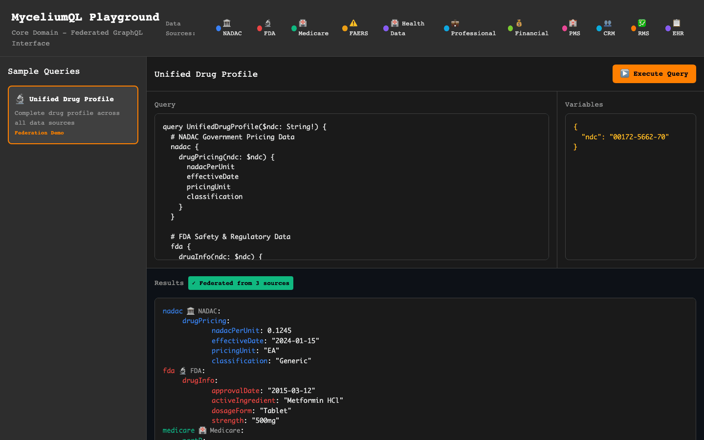 MyceliumQL — Enterprise data fabric